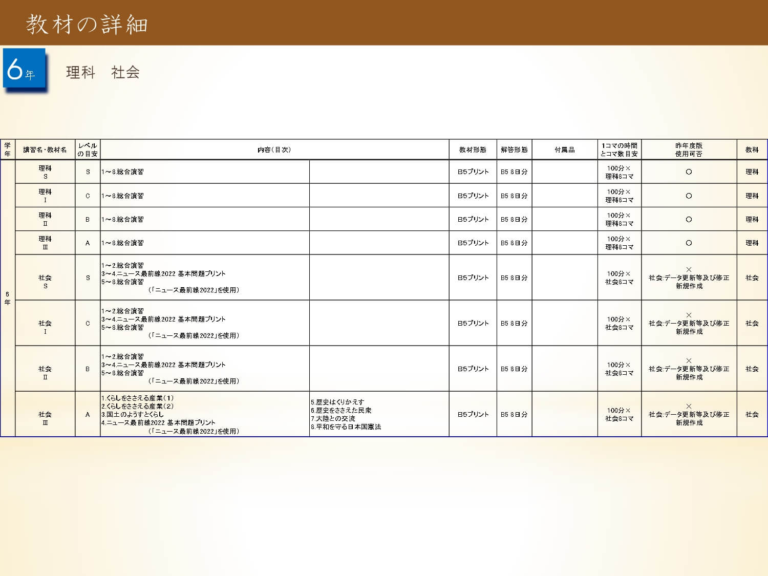 2023激安通販本SPICA 小6 筑駒 開成 社会考察講座 冬期講習 gvmall.com